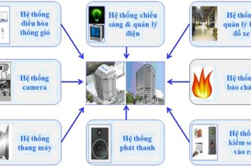 Hệ Thống điện nhẹ trong tòa nhà, cơ quan